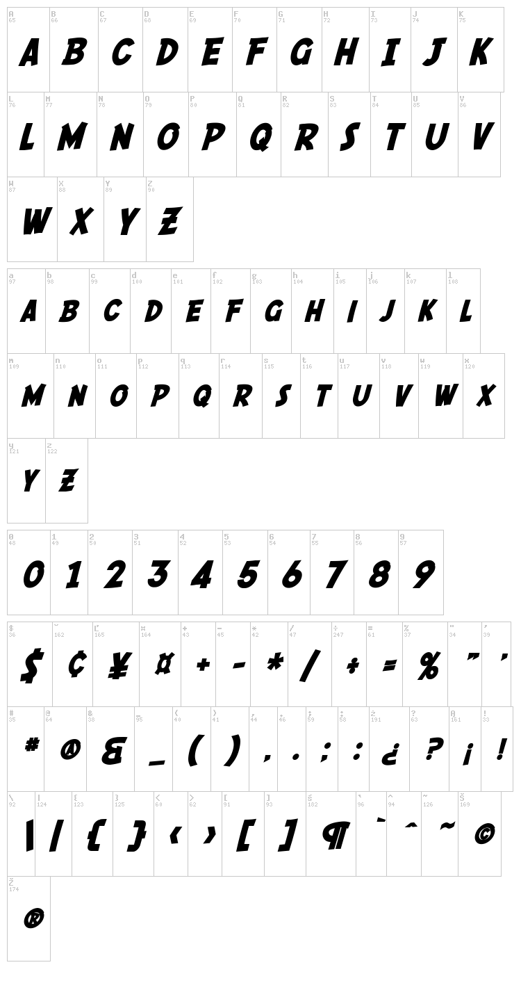 SF Comic Script font map